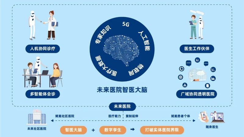 老人智能手表参数怎么看